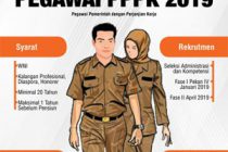 HASIL SELESKSI ADMINISTRASI CALON PEGAWAI PEMERINTAHAN DENGAN PERJANJIAN KERJA (PPPK) DI LINGKUNGAN PEMERINTAH KOTA PRABUMULIH TAHUN ANGGARAN 2019