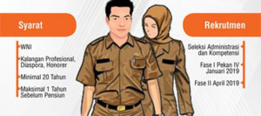 HASIL SELESKSI ADMINISTRASI CALON PEGAWAI PEMERINTAHAN DENGAN PERJANJIAN KERJA (PPPK) DI LINGKUNGAN PEMERINTAH KOTA PRABUMULIH TAHUN ANGGARAN 2019