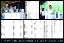 PEMKOT PRABUMULIH SUKSES MENYELENGGARAKAN PEMILU 2019
