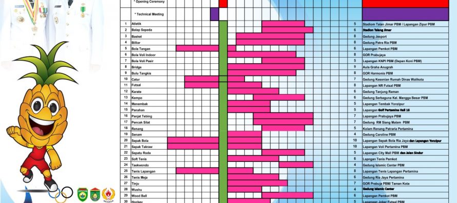 Jadwal dan Venue Pertandingan Porprov Sumsel XII di Prabumulih Tahun 2019