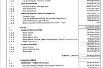 PERATURAN DAERAH APBD TAHUN 2020