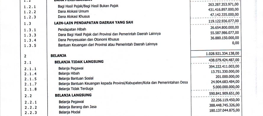 PERATURAN WALIKOTA APBD TAHUN 2020