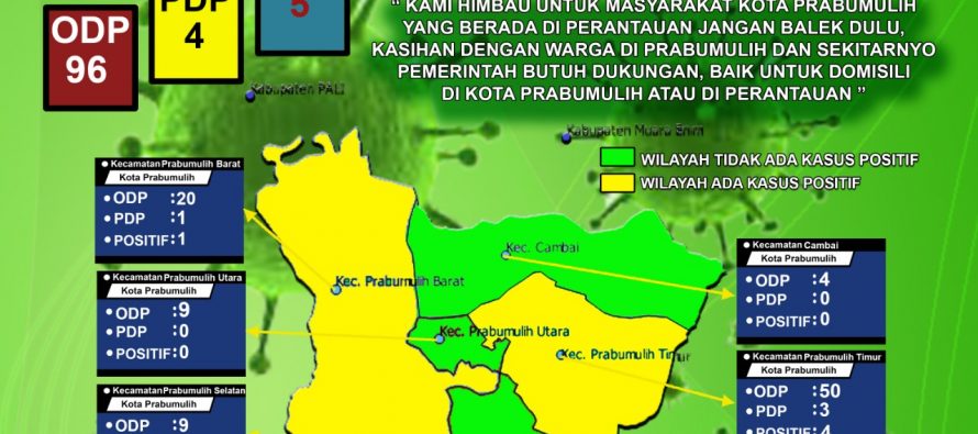 UPDATE SITUASI KOTA PRABUMULIH TERHADAP WABAH CORONA VIRUS DISEASE-19 (COVID-19)