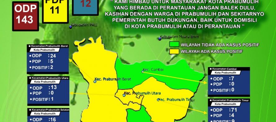 UPDATE SITUASI KOTA PRABUMULIH TERHADAP WABAH CORONA VIRUS.