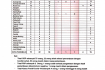 UPDATE SITUASI TERKINI PERKEMBANGAN WABAH COVID-19 DI KOTA PRABUMULIH