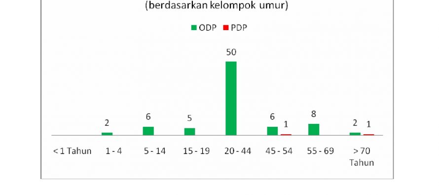Pusat Informasi Covid-19 Kota Prabumulih