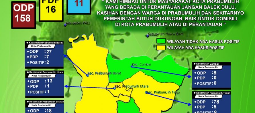 UPDATE SITUASI KOTA PRABUMULIH TERHADAP WABAH CORONA VIRUS.
