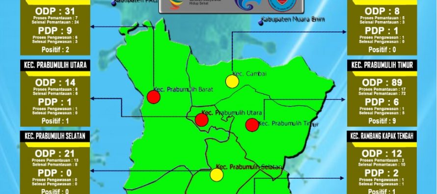 UPDATE SITUASI KOTA PRABUMULIH TERHADAP WABAH CORONA VIRUS.