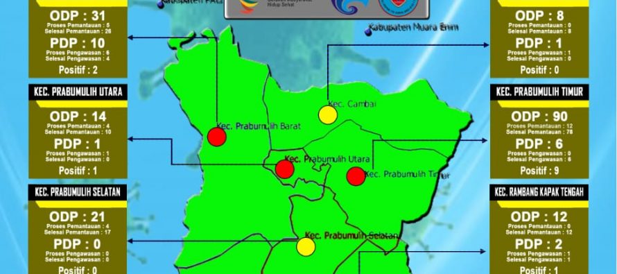 UPDATE SITUASI KOTA PRABUMULIH TERHADAP WABAH CORONA VIRUS.