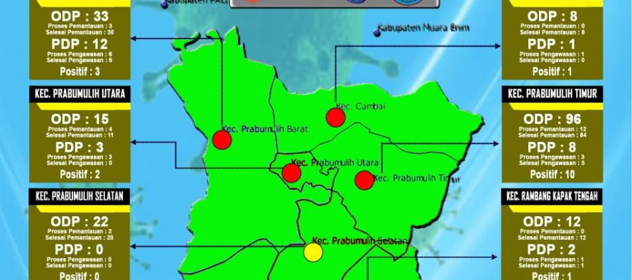 UPDATE SITUASI KOTA PRABUMILIH TERHADAP WABAH CORONA VIRUS.