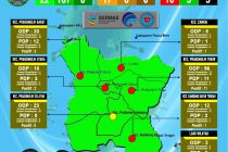 UPDATE SITUASI TERKINI PERKEMBANGAN WABAH COVID-19 DI KOTA PRABUMULIH  Update : 19 Mei 2020,