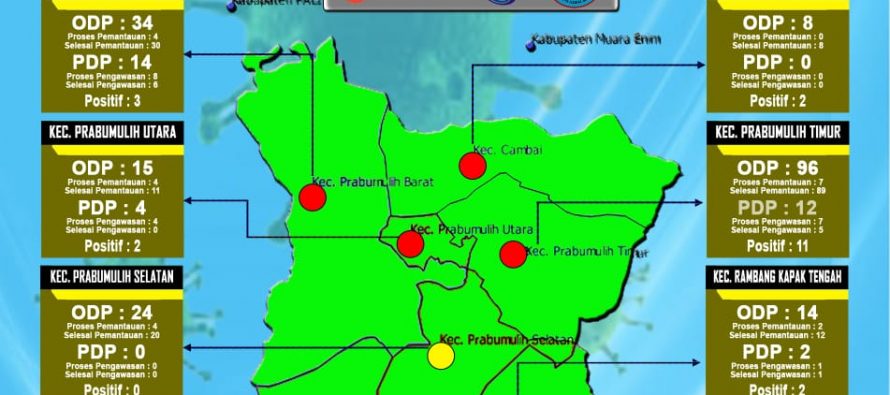 UPDATE SITUASI KOTA PRABUMULIH TERHADAP WABAH CORONA VIRUS.