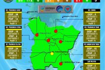 UPDATE SITUASI KOTA PRABUMULIH TERHADAP WABAH CORONA VIRUS.