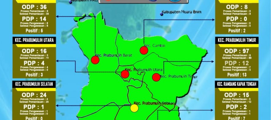 UPDATE SITUASI KOTA PRABUMULIH TERHADAP WABAH CORONA VIRUS.