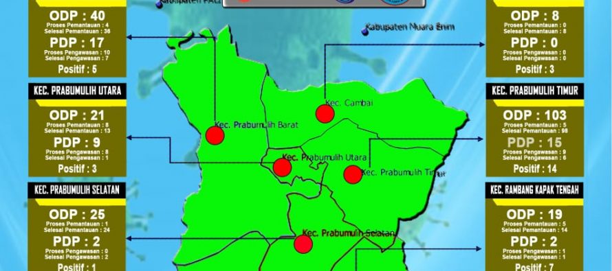 UPDATE SITUASI KOTA PRABUMULIH TERHADAP WABAH CORONA VIRUS.