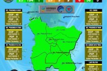 UPDATE SITUASI KOTA PRABUMULIH TERHADAP WABAH CORONA VIRUS.