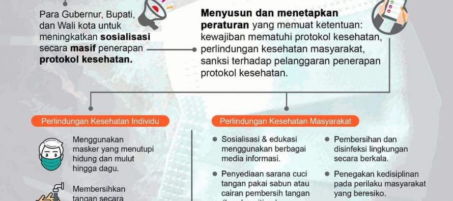 Inpres Ri No. 6 Tahun 2020 tentang peningkatan disiplin penegakan hukum protokol kesehatan dalam pencegahan dan pengendalian covid 2019