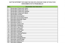 Dinas Kominfo memberikan fasilitas free wifi (internet gratis)