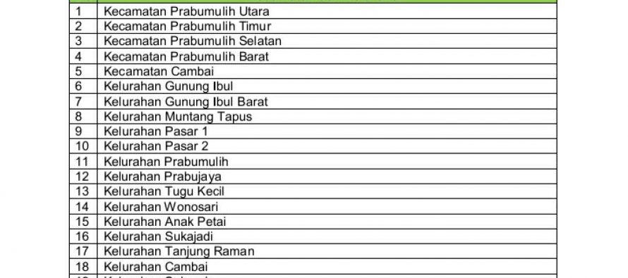 Dinas Kominfo memberikan fasilitas free wifi (internet gratis)