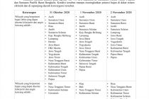 Peringatan Dini Cuaca