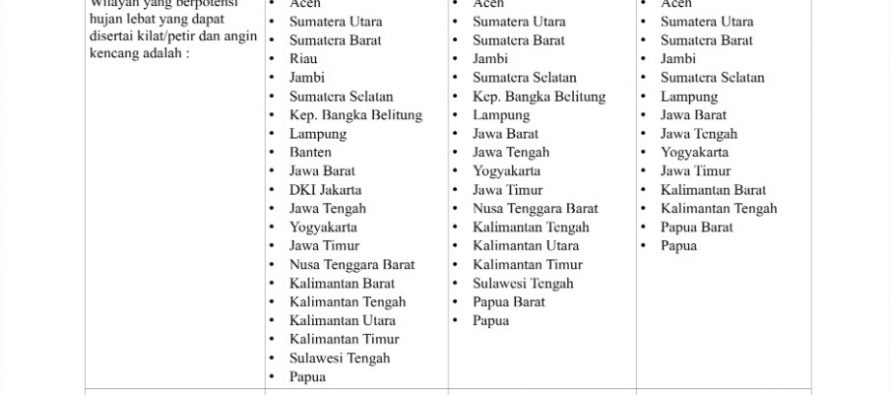 Peringatan Dini Cuaca