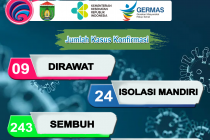 Konfirmasi Kasus Covid 19 di Prabumulih