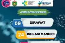 Jumlah Konfirmasi Kasus Covid 19 di Prabumulih