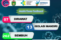 Konfirmasi Kasus Covid 19 di Kota Prabumulih