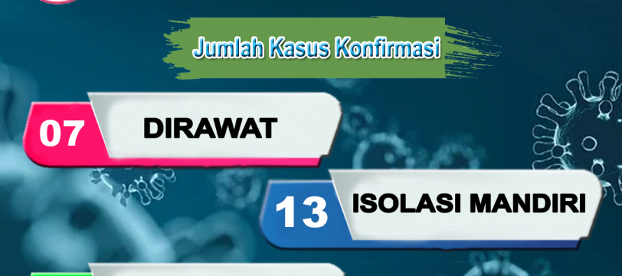 Konfirmasi Kasus Covid 19 di Kota Prabumulih