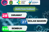 Situasi Covid 19 di Kota Prabumulih