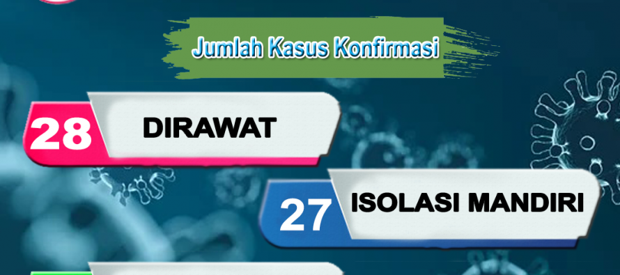 Situasi Covid 19 di Kota Prabumulih