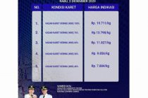 Data terupdate Informasi Harga Karet Sumatera Selatan Rabu 02 Desember 2020.