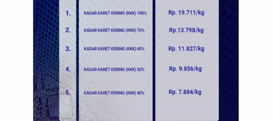 Data terupdate Informasi Harga Karet Sumatera Selatan Rabu 02 Desember 2020.