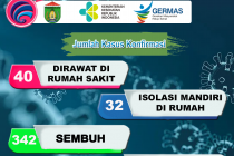 Konfirmasi Kasus Covid 19 di Kota Prabumulih