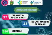 Konfirmasi Kasus Covid 19 di Kota Prabumulih