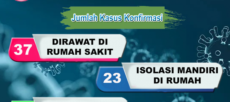 Konfirmasi Kasus Covid 19 di Kota Prabumulih