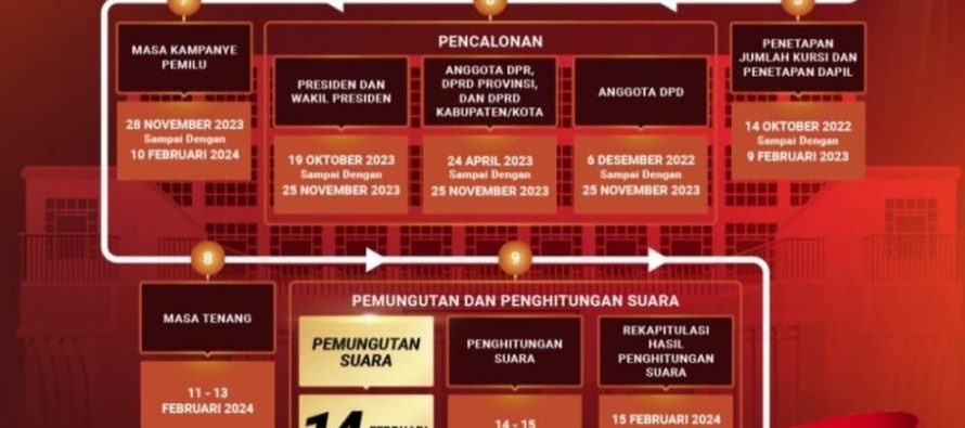 TAHAPAN DAN JADWAL PENYELENGGARAAN PEMILU TAHUN 2024