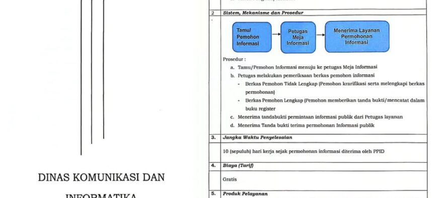 Standar Pelayanan Diskominfo Tahun 2026